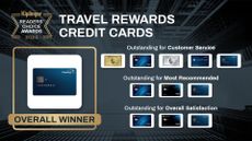 Kiplinger Readers' Choice Awards 2024 list of travel rewards credit card winners.